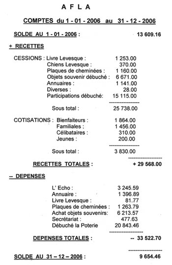 cliquez pour agrandir le tableau