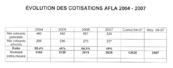 cliquez pour agrandir le tableau